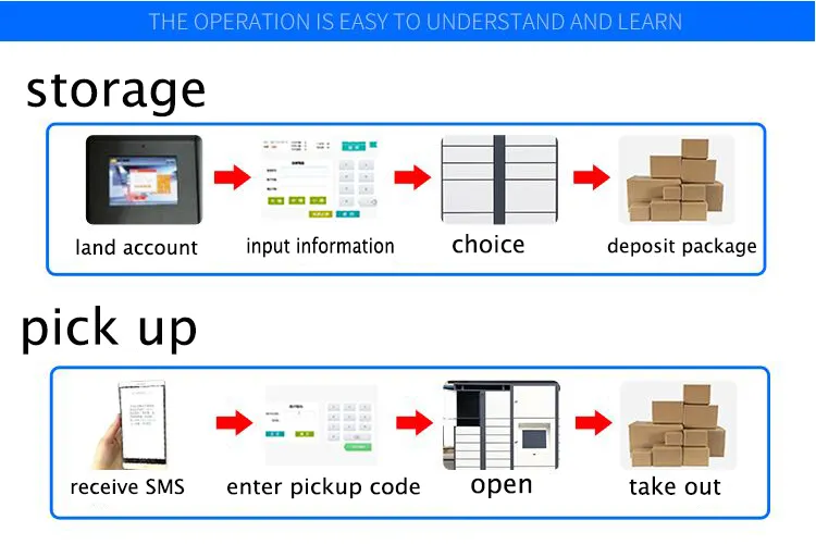 MeColor parcel delivery intelligent controller smart locker for courier and receiver office building use (Main Locker)