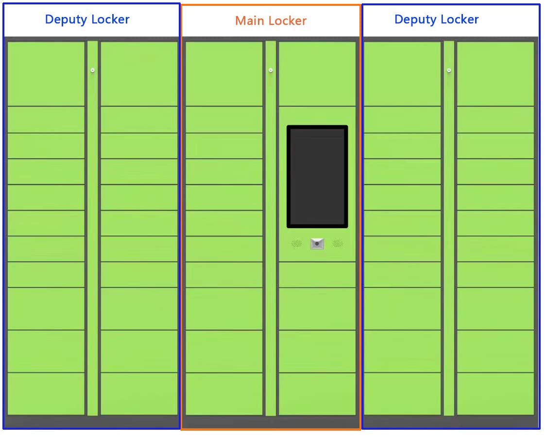 MeColor parcel delivery intelligent controller smart locker for courier and receiver office building use (Main Locker)